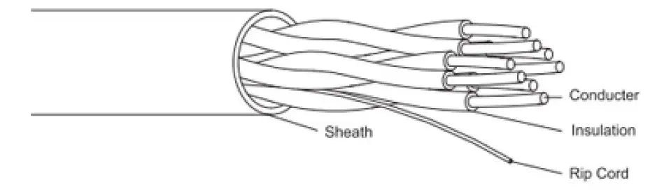 Bobina De Cable Utp Dahua Cat5e 305m Exterior 100% Cobre