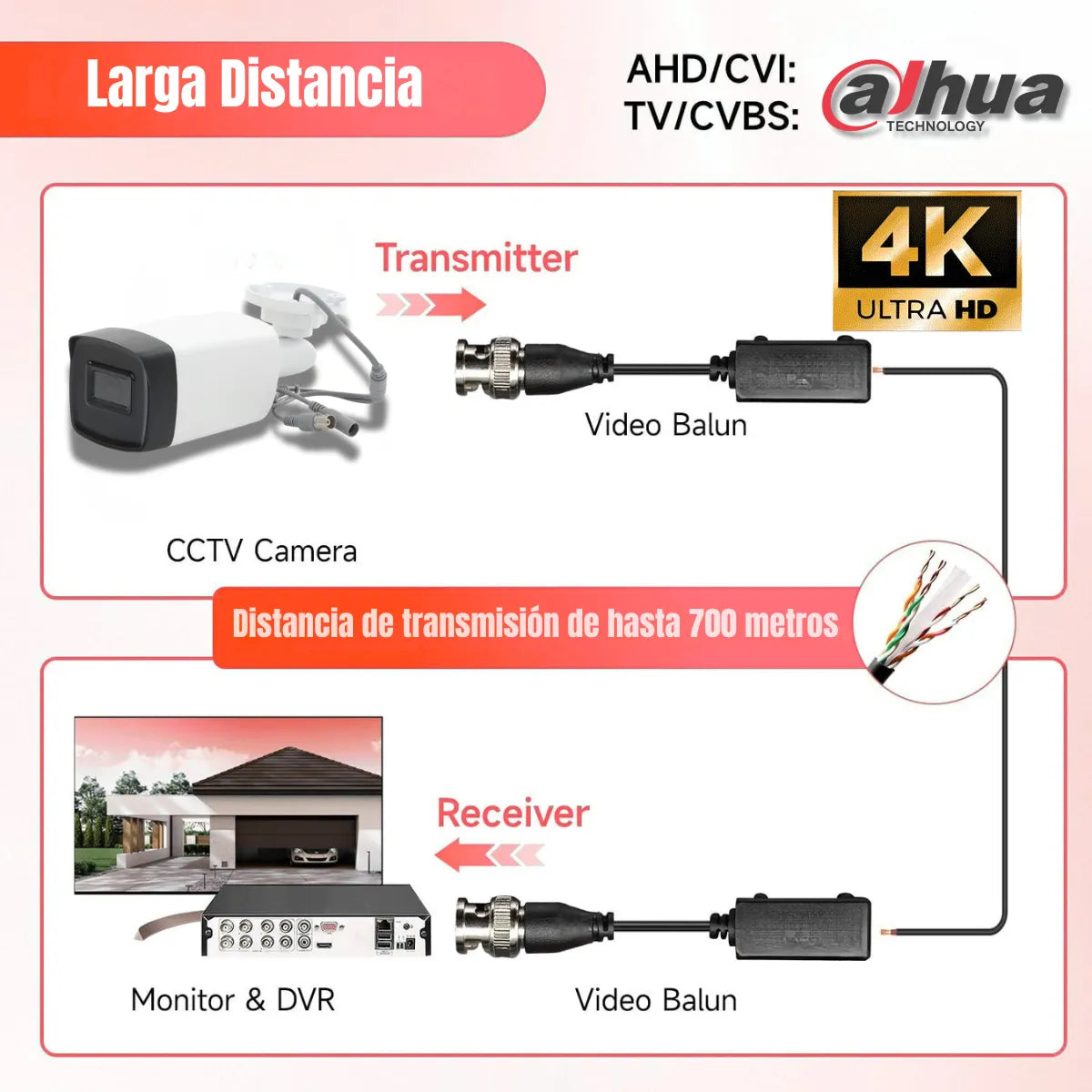 Kit4 Transceptores Video 4k Dahua Balun Dh-pfm800-n 8mp Cctv