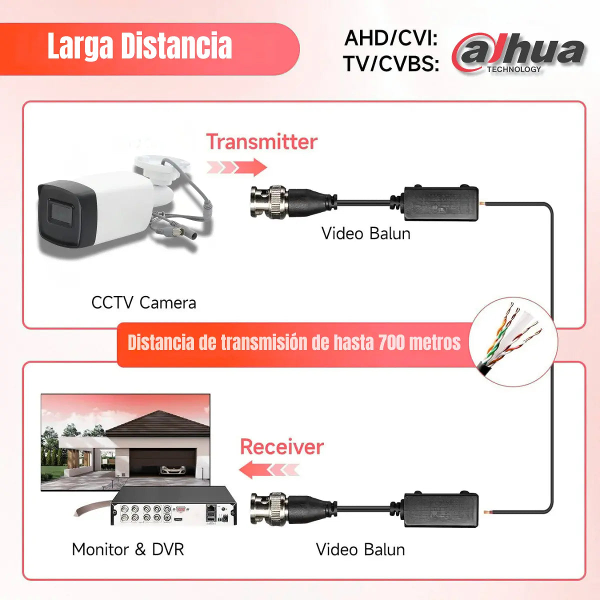 Kit 4 Transceptores Balun Dahua Dh-pfm800-e Conectores Cctv